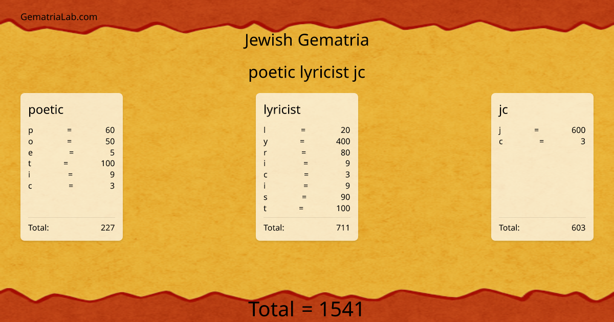 poetic lyricist jc in jewish Gematria